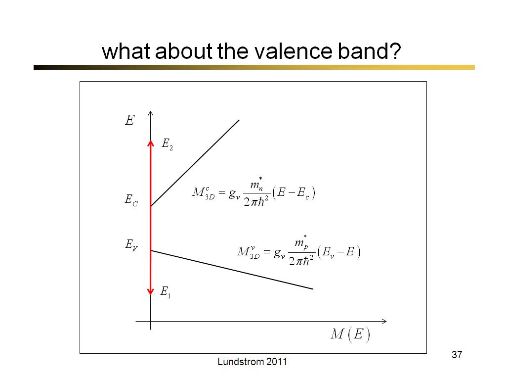 what about the valence band?