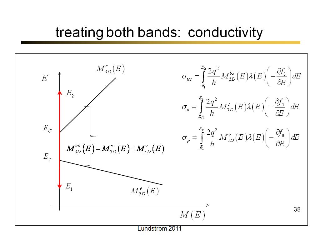 treating both bands:  conductivity