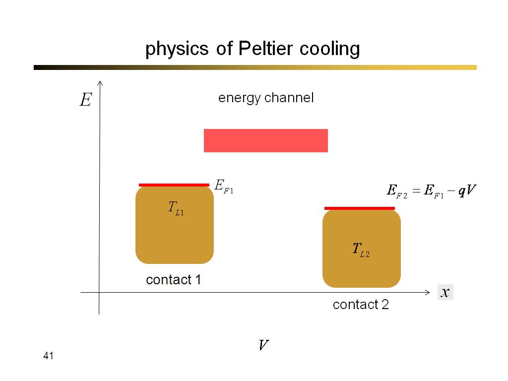 physics of Peltier cooling