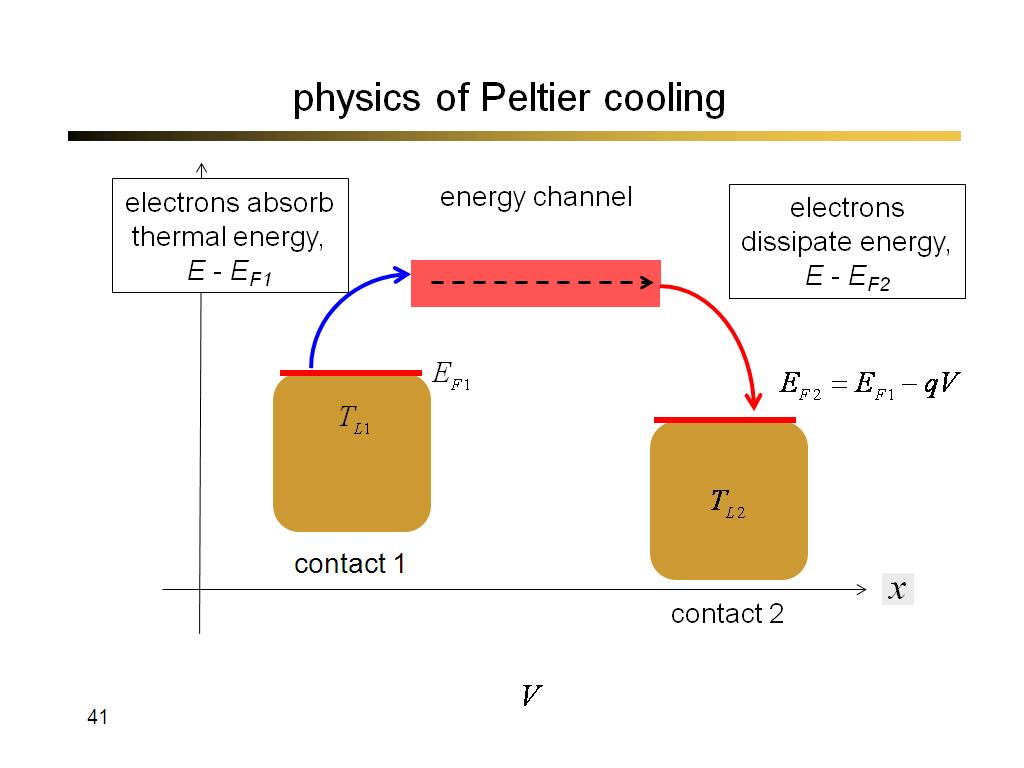 physics of Peltier cooling