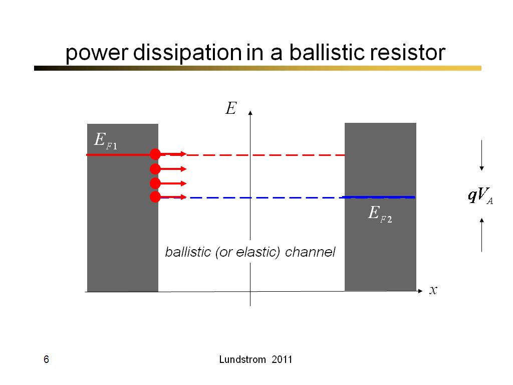 power dissipation in a ballistic resistor