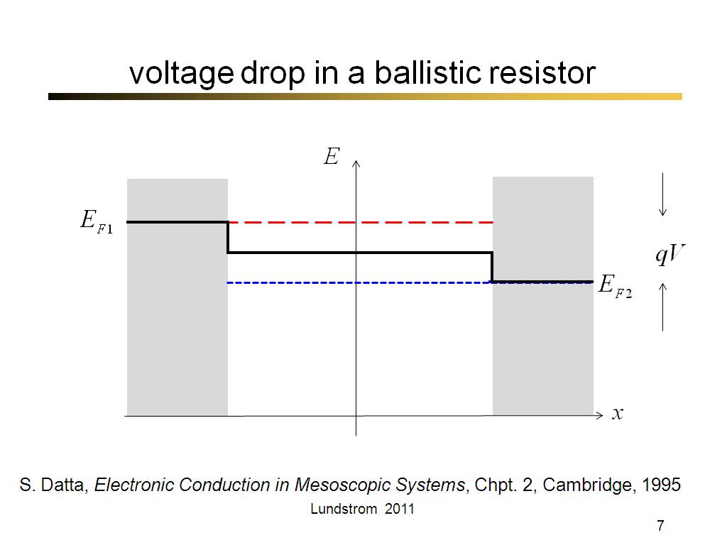 voltage drop in a ballistic resistor