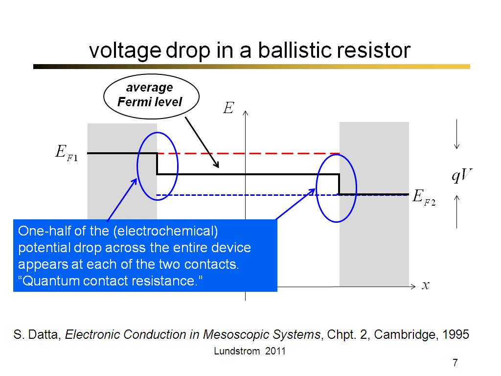voltage drop in a ballistic resistor