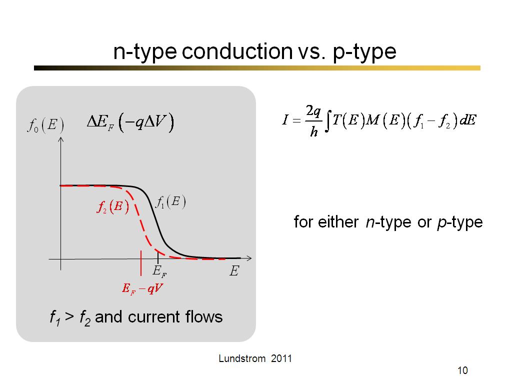 n-type conduction vs. p-type