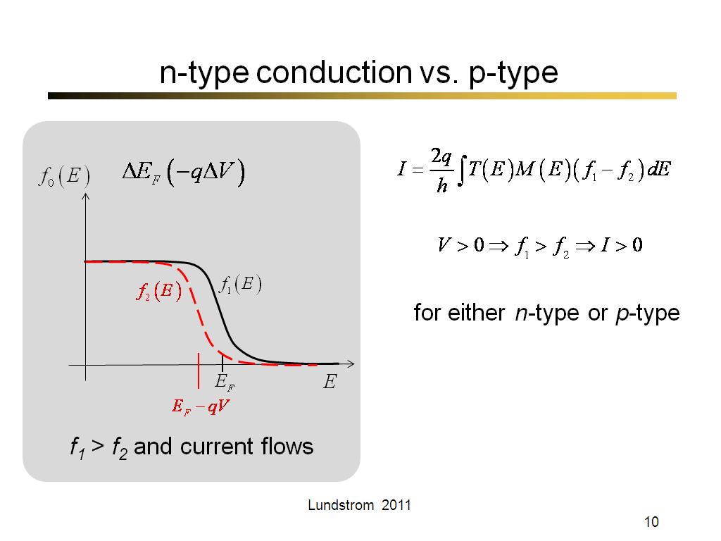 n-type conduction vs. p-type