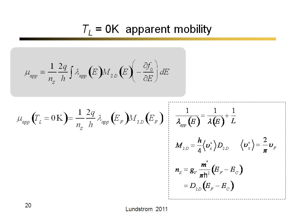 TL = 0K  apparent mobility