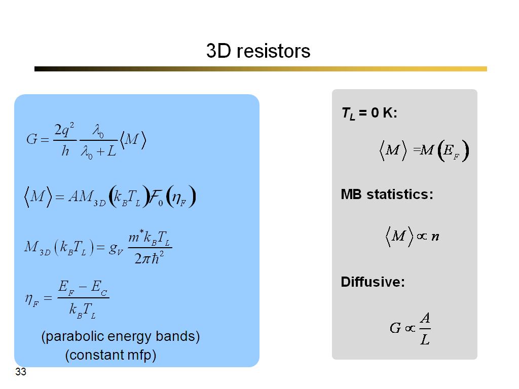 3D resistors