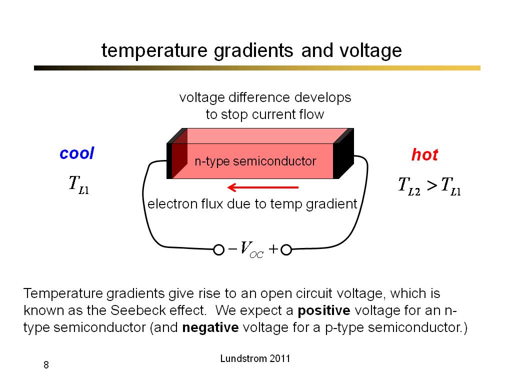 temperature gradients and voltage