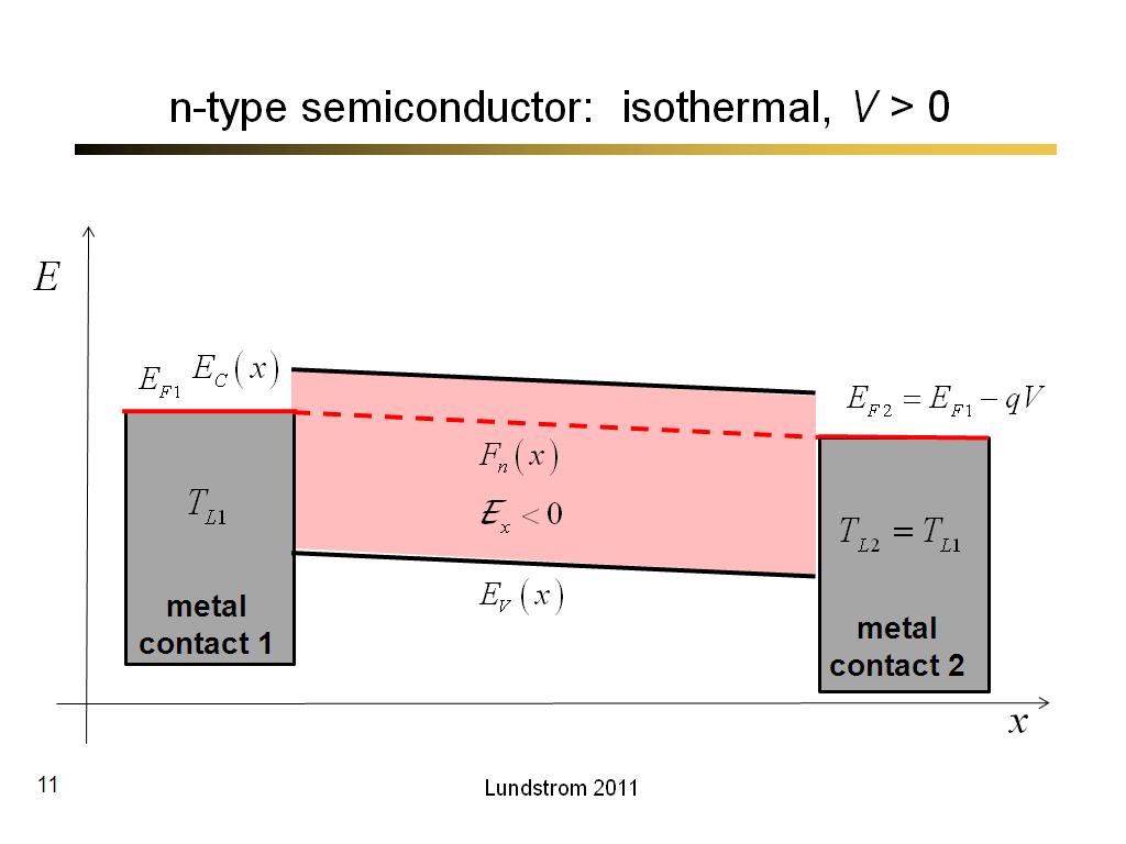 n-type semiconductor:  isothermal, V > 0