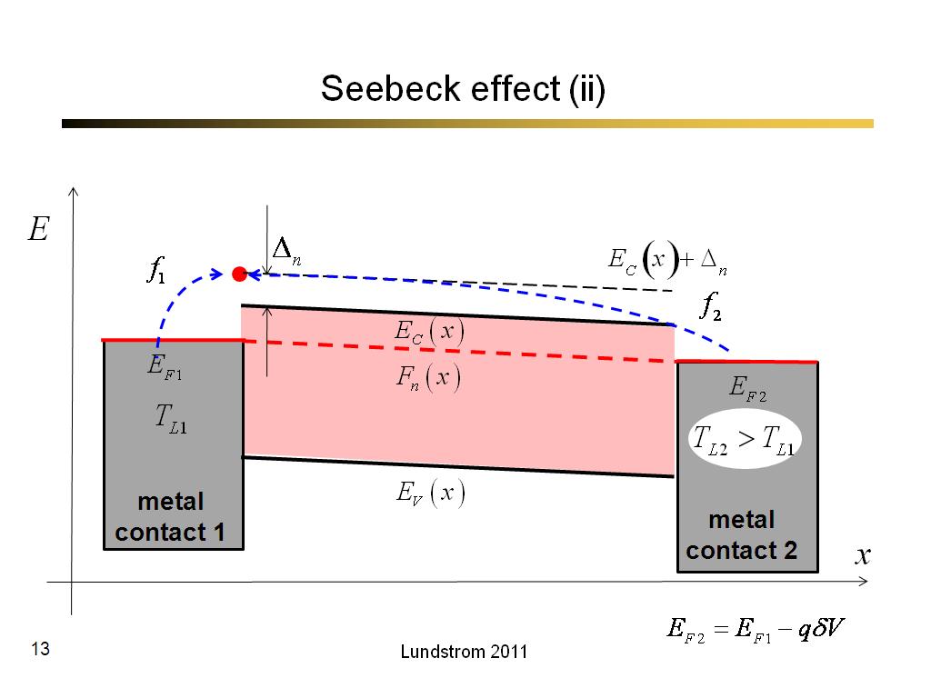Seebeck effect (ii)