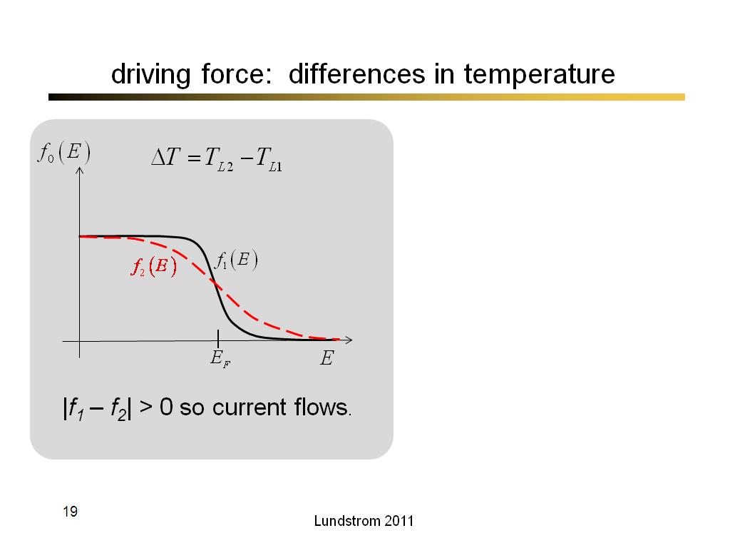 driving force:  differences in temperature