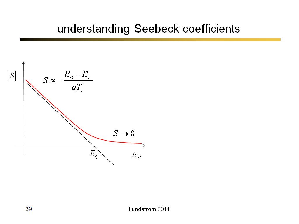 understanding Seebeck coefficients