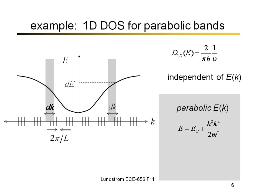 example:  1D DOS for parabolic bands