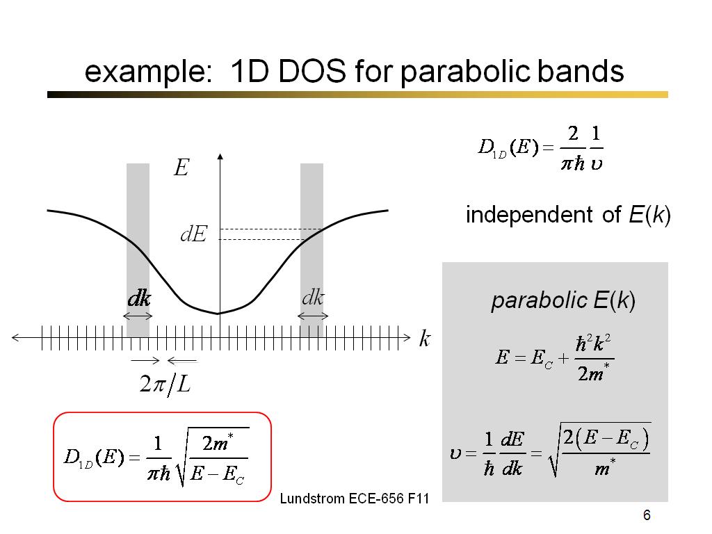 example:  1D DOS for parabolic bands