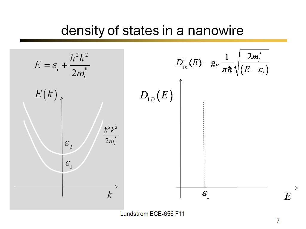 density of states in a nanowire