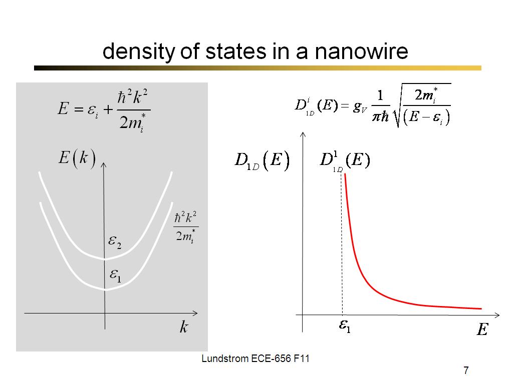 density of states in a nanowire