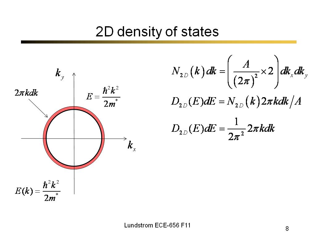 2D density of states