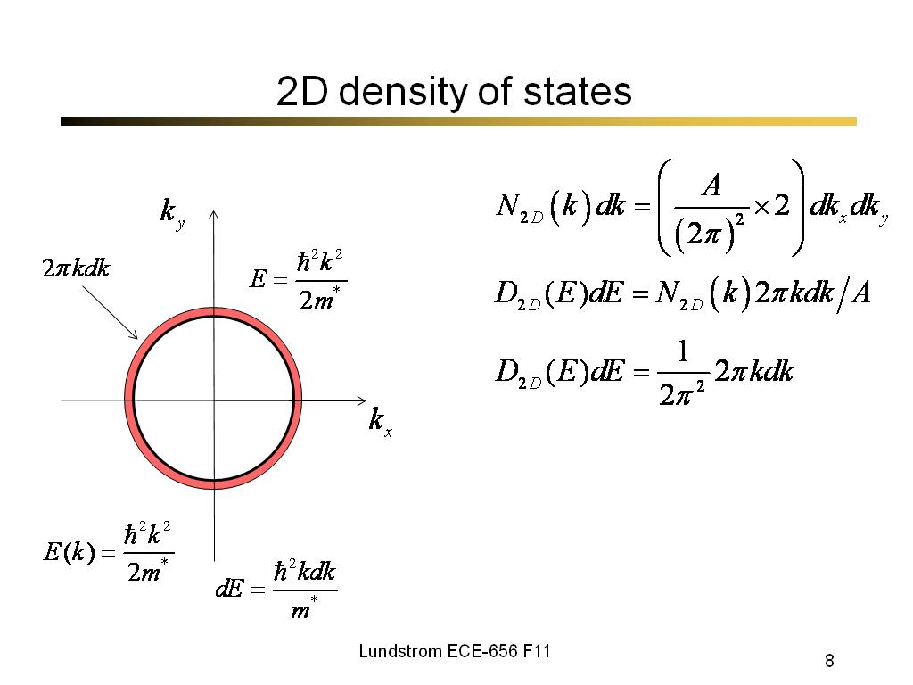 2D density of states