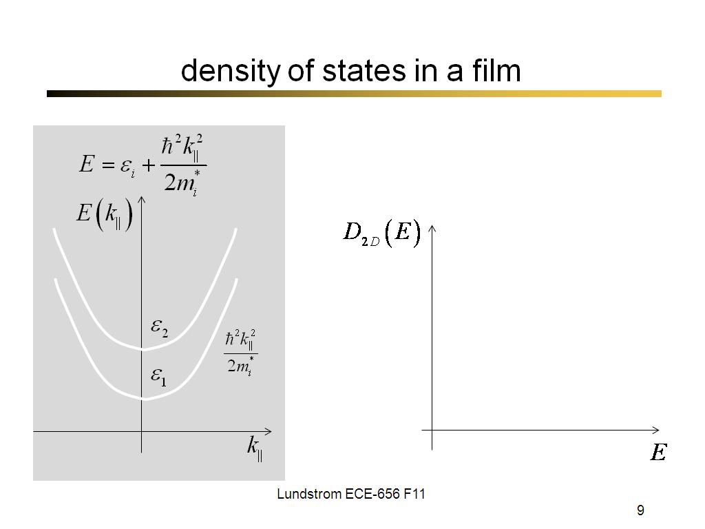 density of states in a film