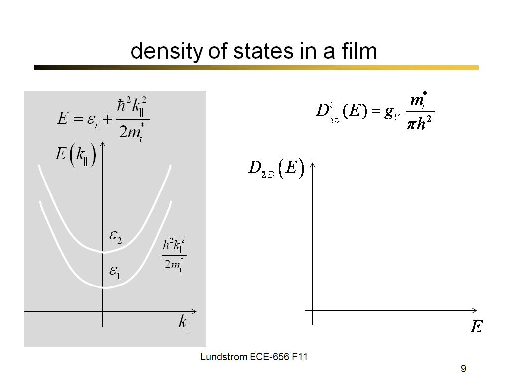 density of states in a film