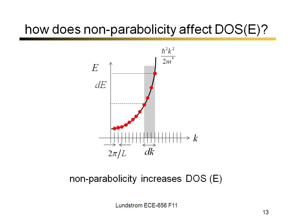 how does non-parabolicity affect DOS(E)?