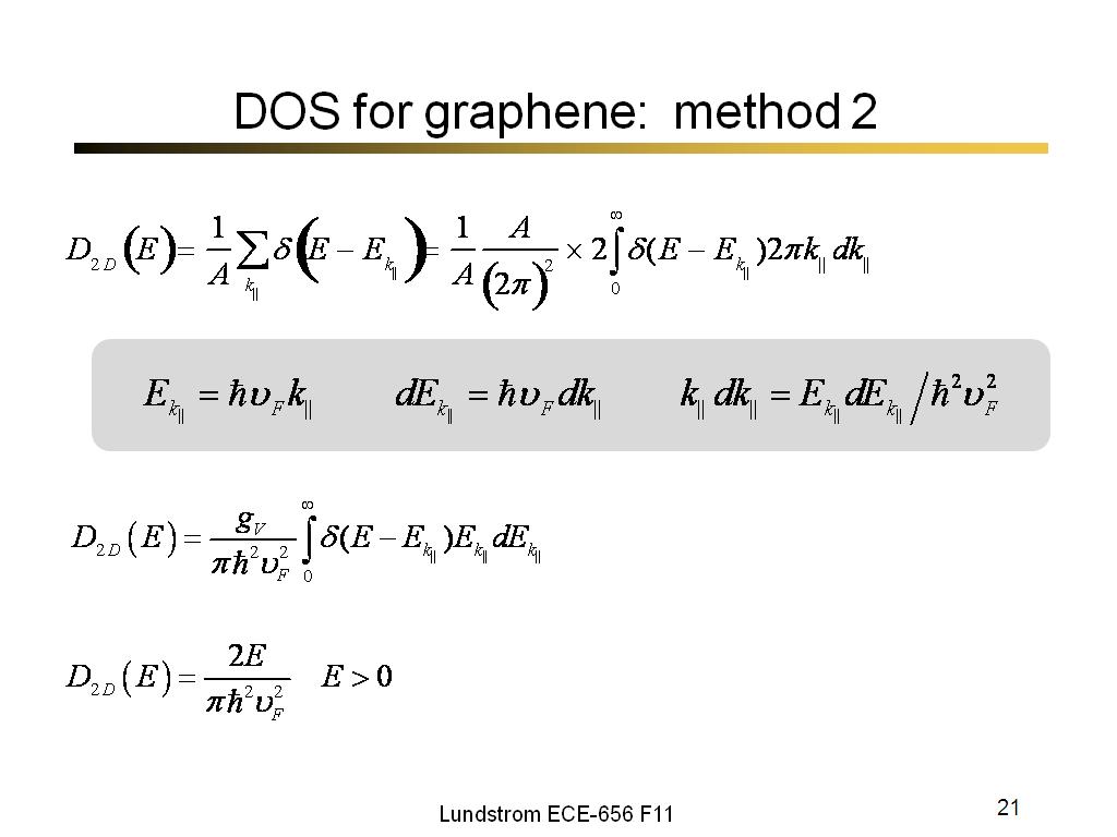 DOS for graphene:  method 2