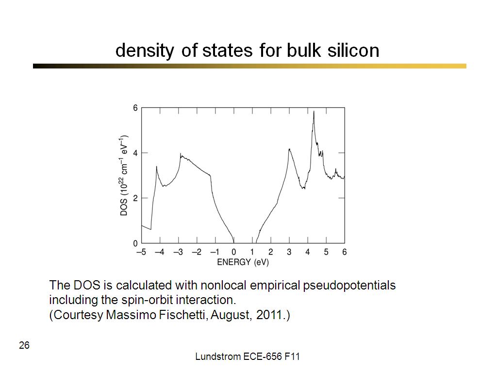density of states for bulk silicon