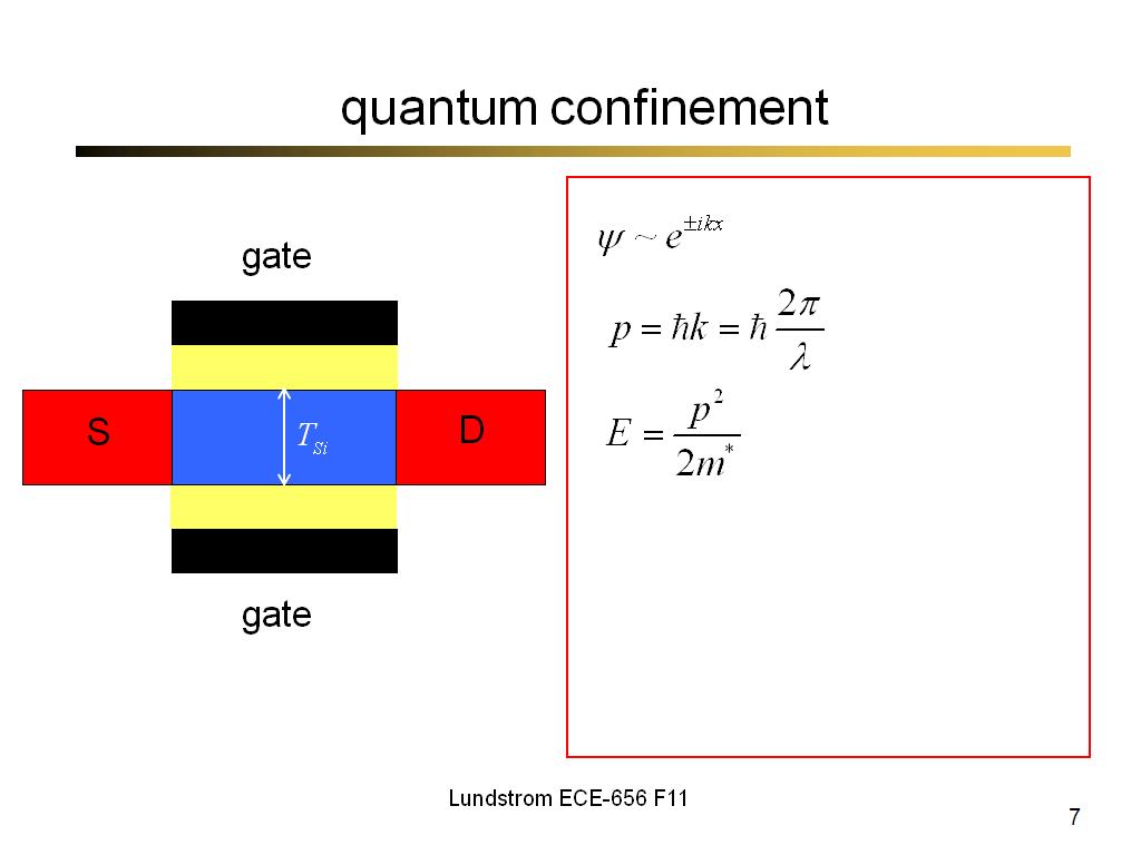 quantum confinement