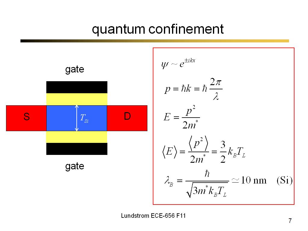 quantum confinement
