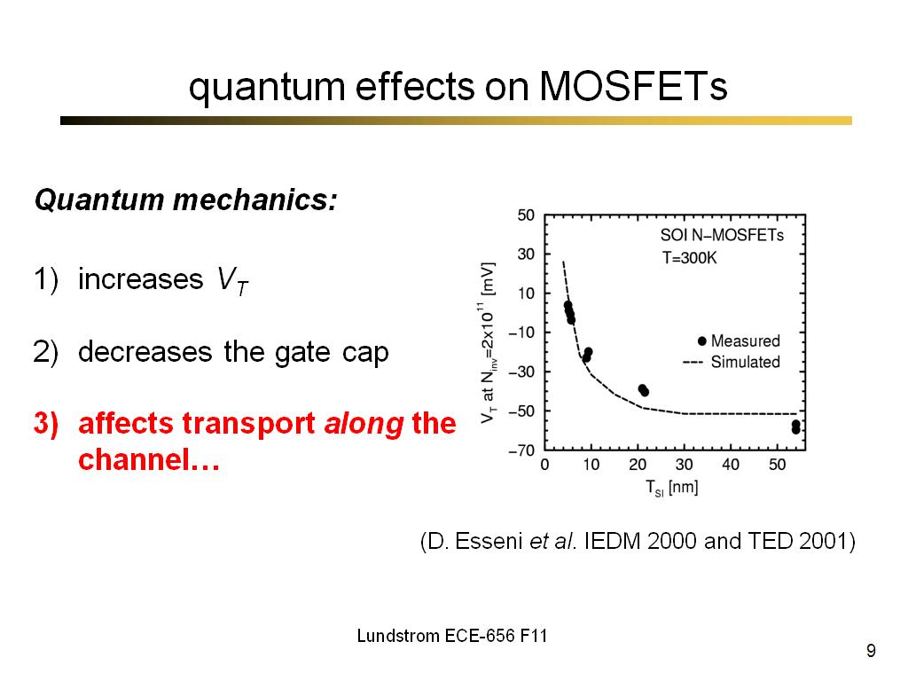 quantum effects on MOSFETs