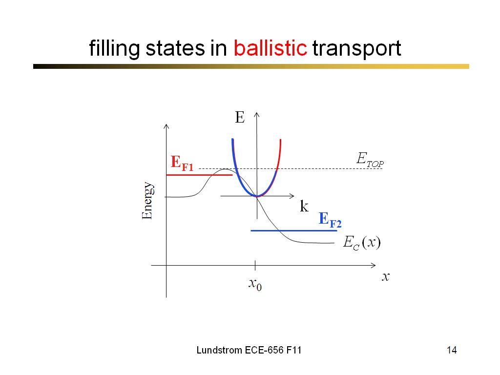 filling states in ballistic transport