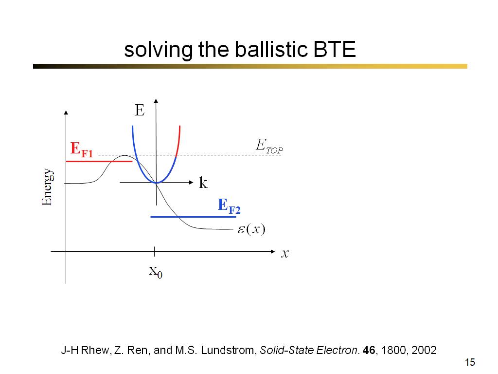 solving the ballistic BTE