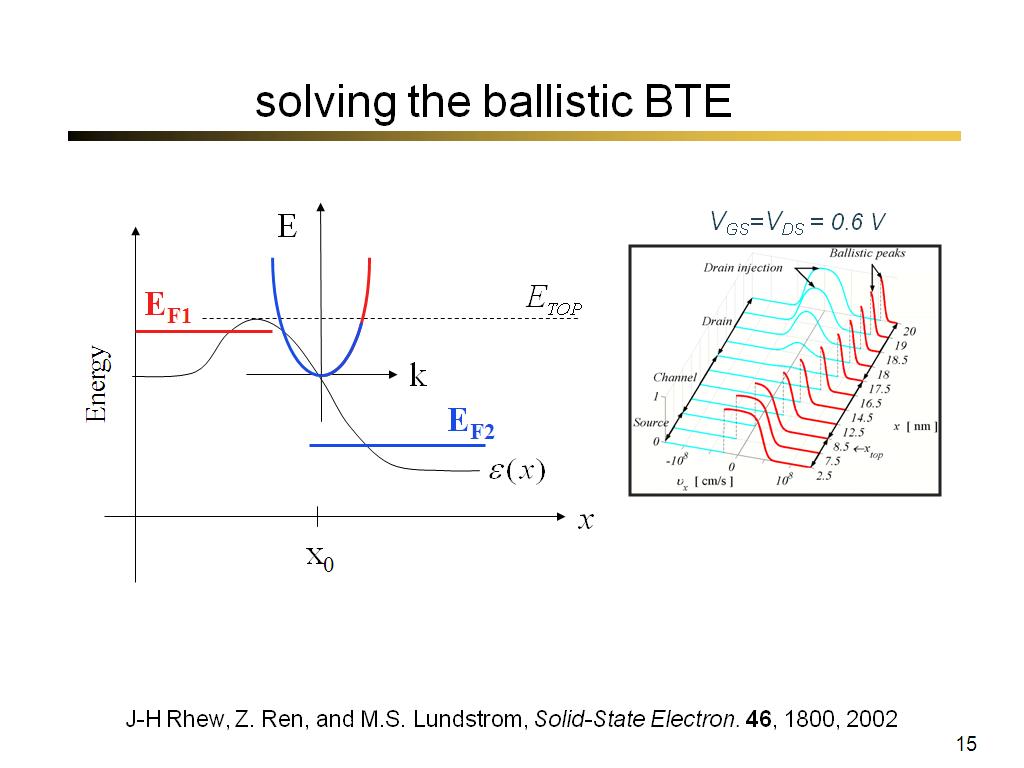 solving the ballistic BTE