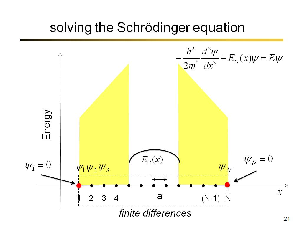 solving the Schrödinger equation