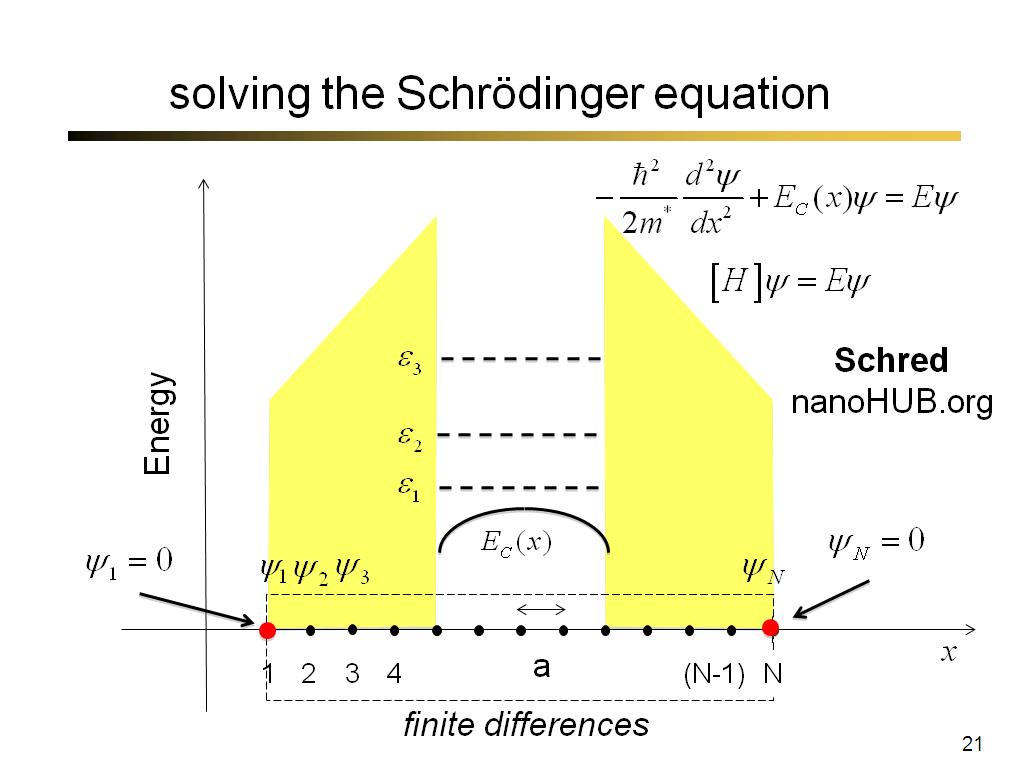 solving the Schrödinger equation