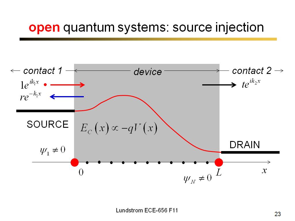 open quantum systems: source injection 