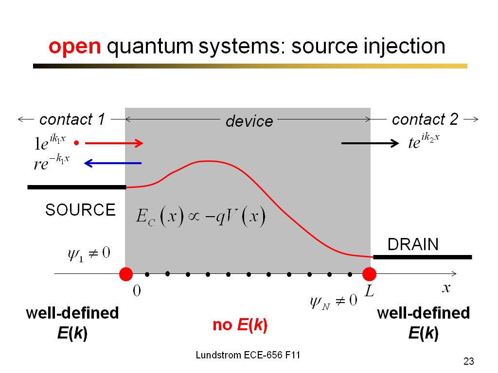 open quantum systems: source injection 