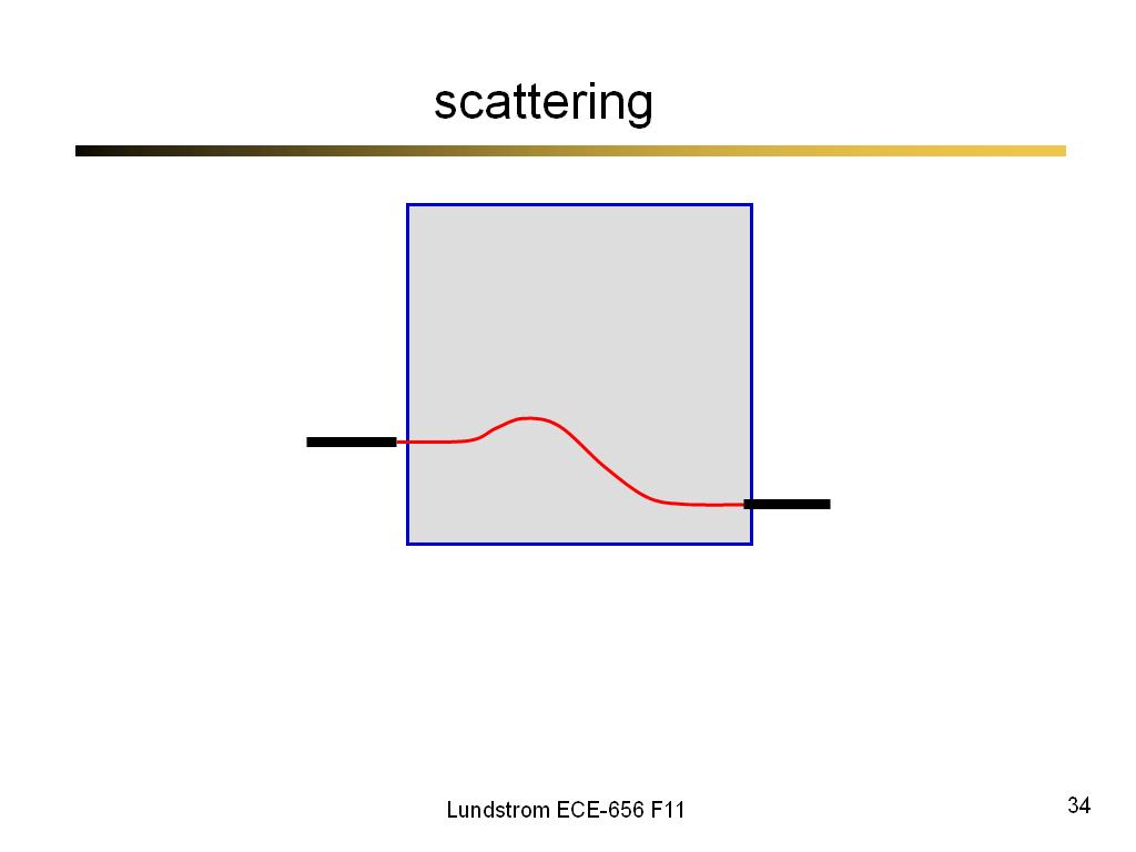 scattering