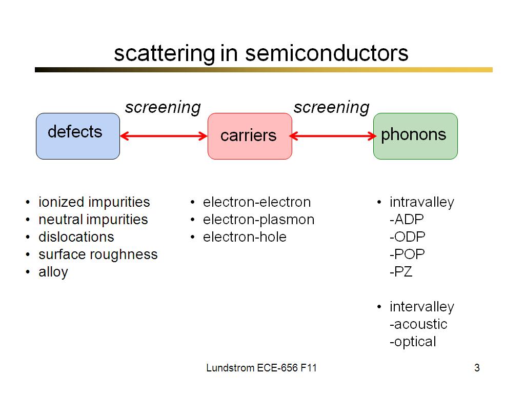 scattering in semiconductors