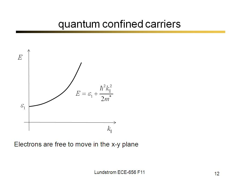 quantum confined carriers