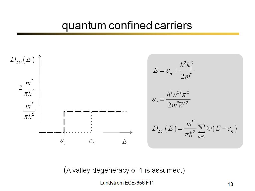 quantum confined carriers