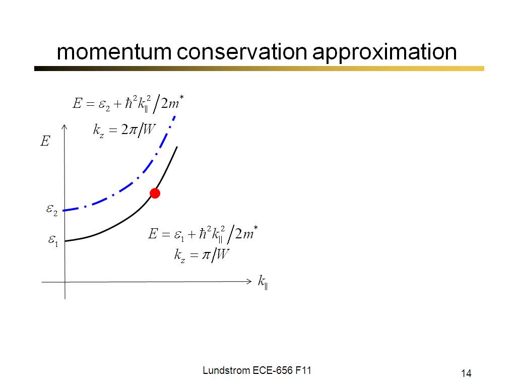 momentum conservation approximation