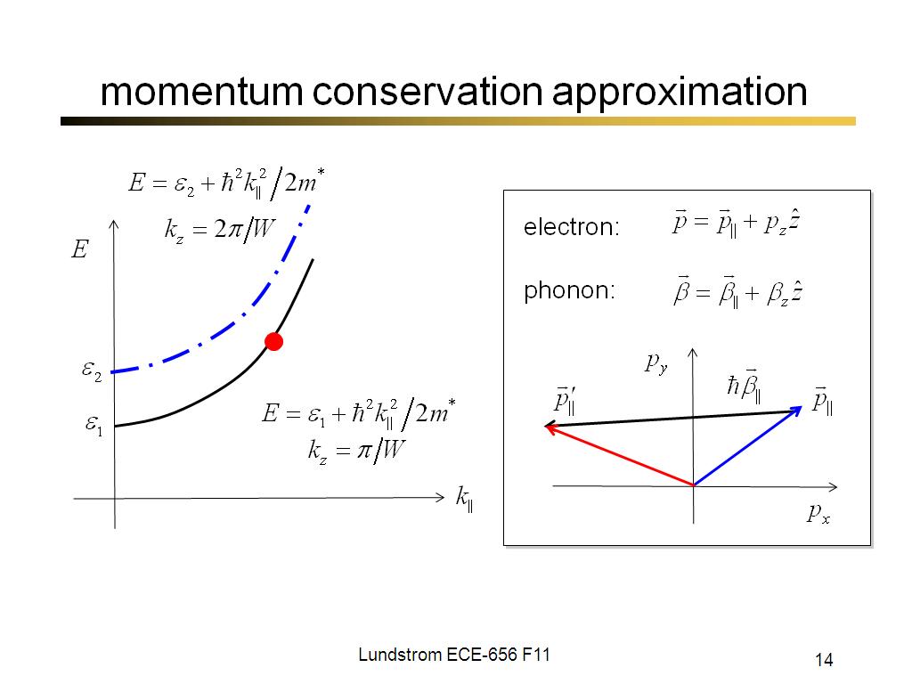 momentum conservation approximation