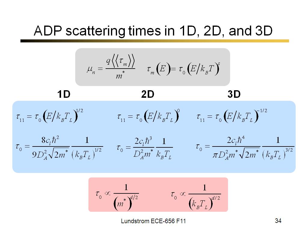 ADP scattering times in 1D, 2D, and 3D