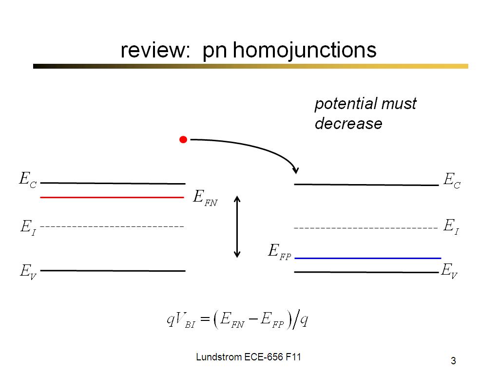 review: pn homojunctions