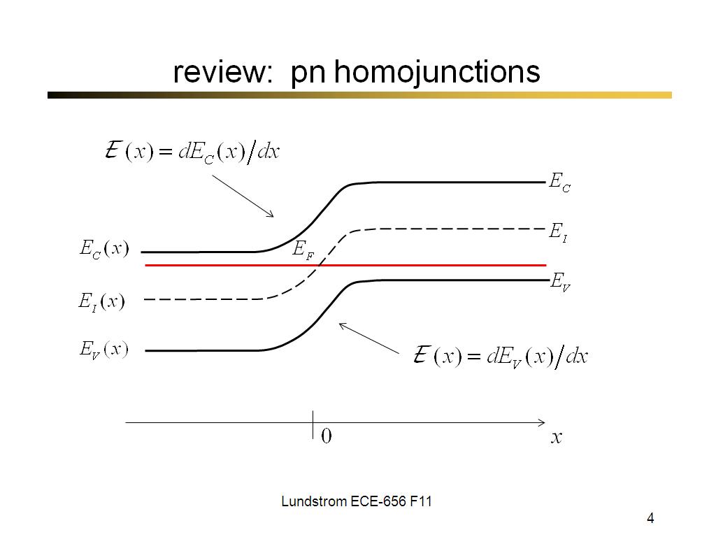 review: pn homojunctions