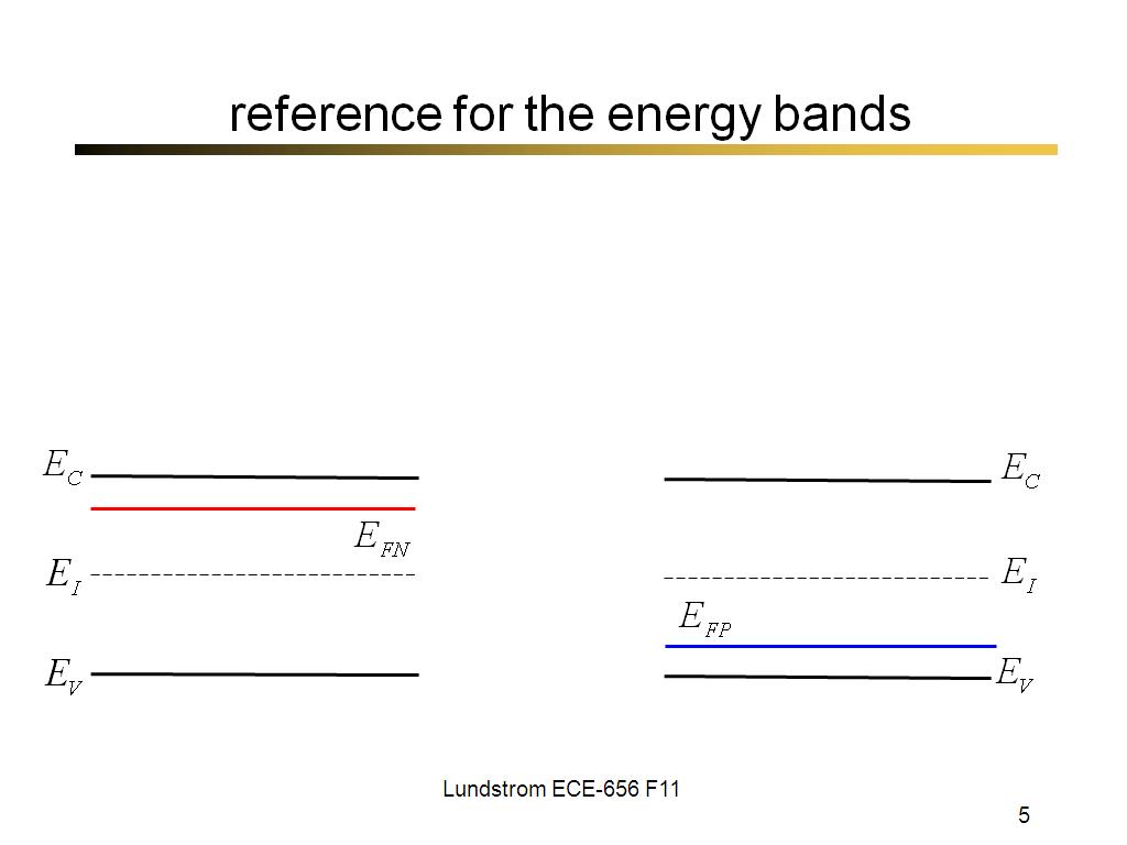 reference for the energy bands