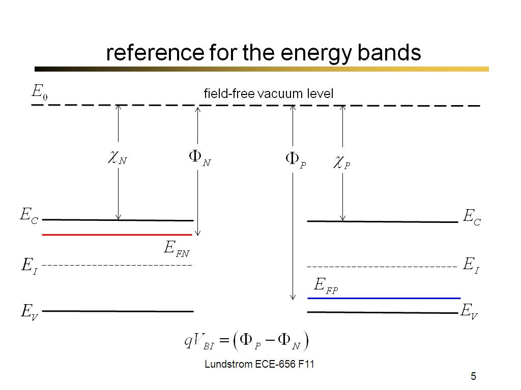 reference for the energy bands