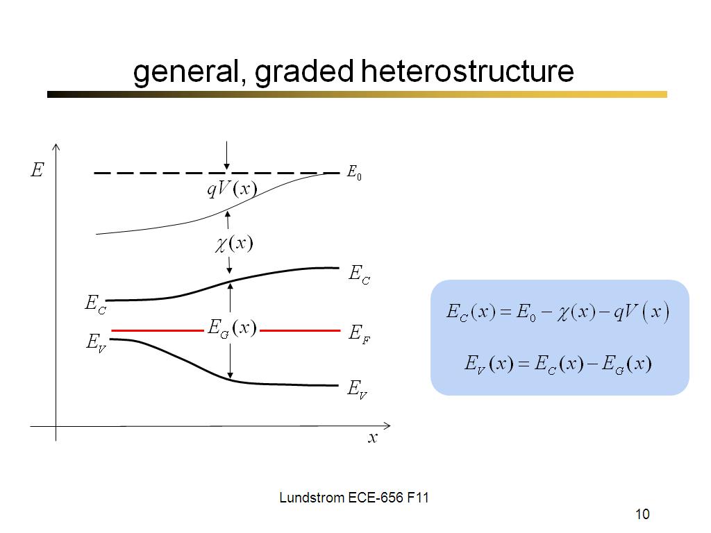 general, graded heterostructure