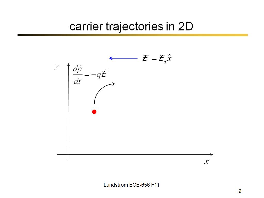carrier trajectories in 2D